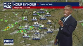 Wednesday afternoon forecast