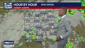Tuesday afternoon forecast