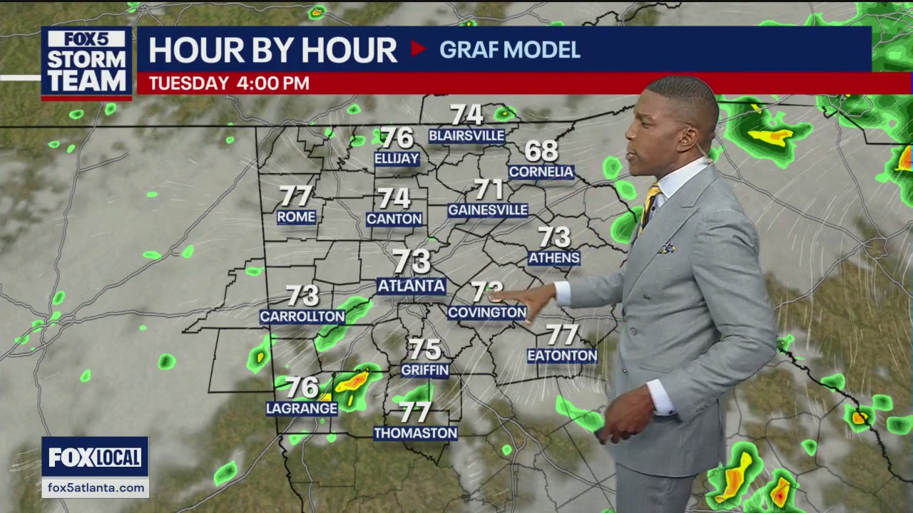 Tuesday afternoon forecast