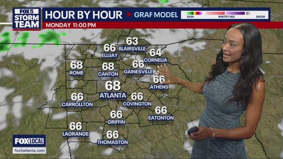 Saturday evening forecast