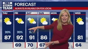 Thursday morning weather forecast