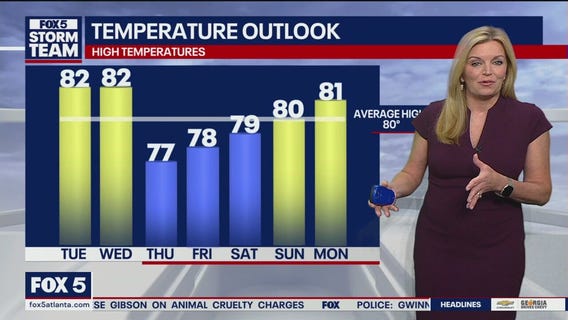 Tuesday morning weather forecast