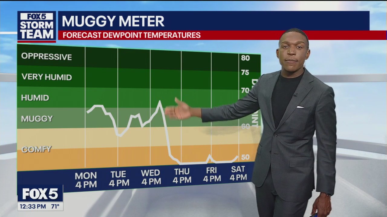 Monday afternoon weather forecast
