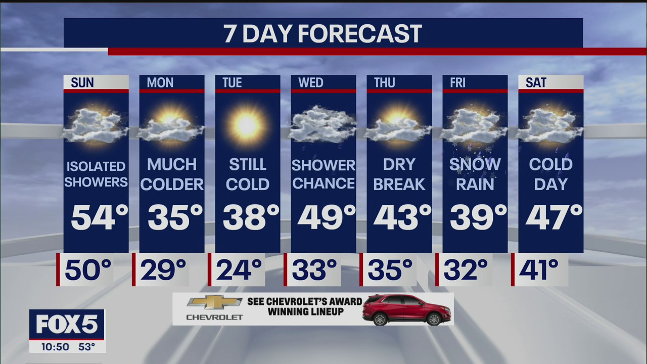 NYC weather forecast