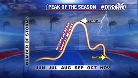 Today's tropics update