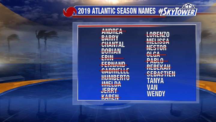 2019 hurricane season in review