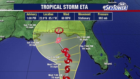 Today's tropical weather forecast