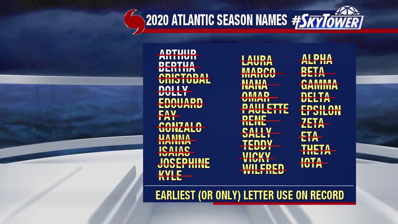 2020 hurricane season recap