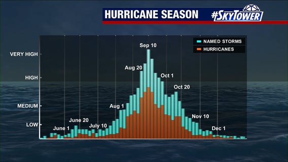 Today?s tropical weather forecast