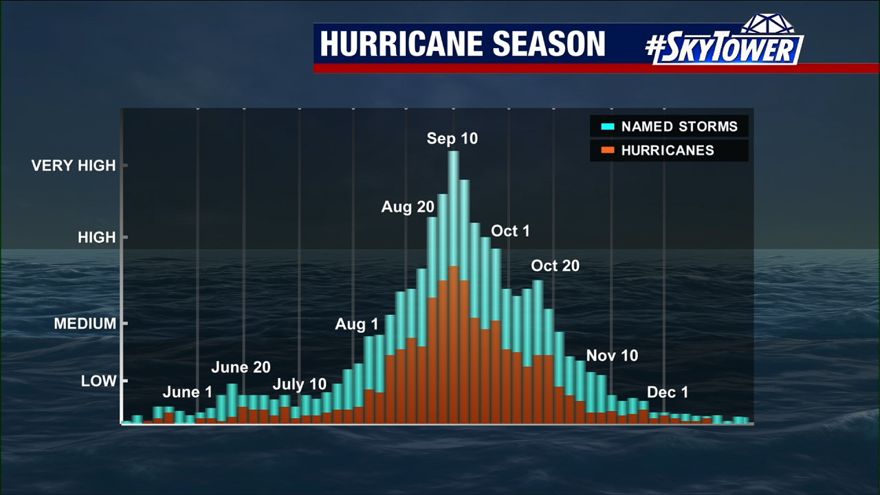 Today?s tropical weather forecast