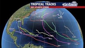 2021 Atlantic hurricane season in review