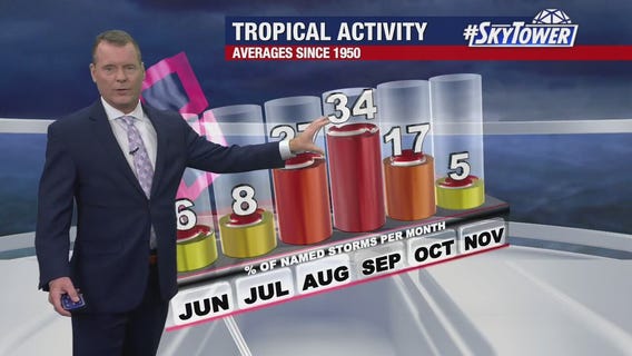 Today's tropical weather forecast