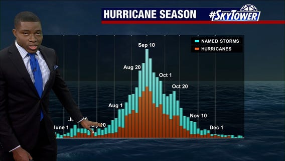Today's tropical weather forecast