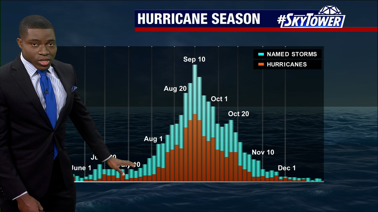 Today's tropical weather forecast