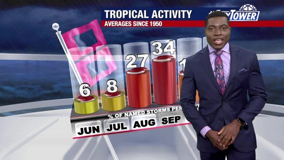 Tropical Update; August 28, 2022