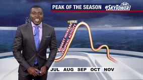 Tropical Update; September 10, 2022