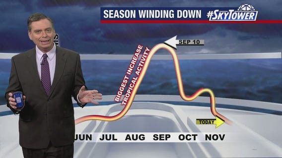 Today's tropical weather forecast