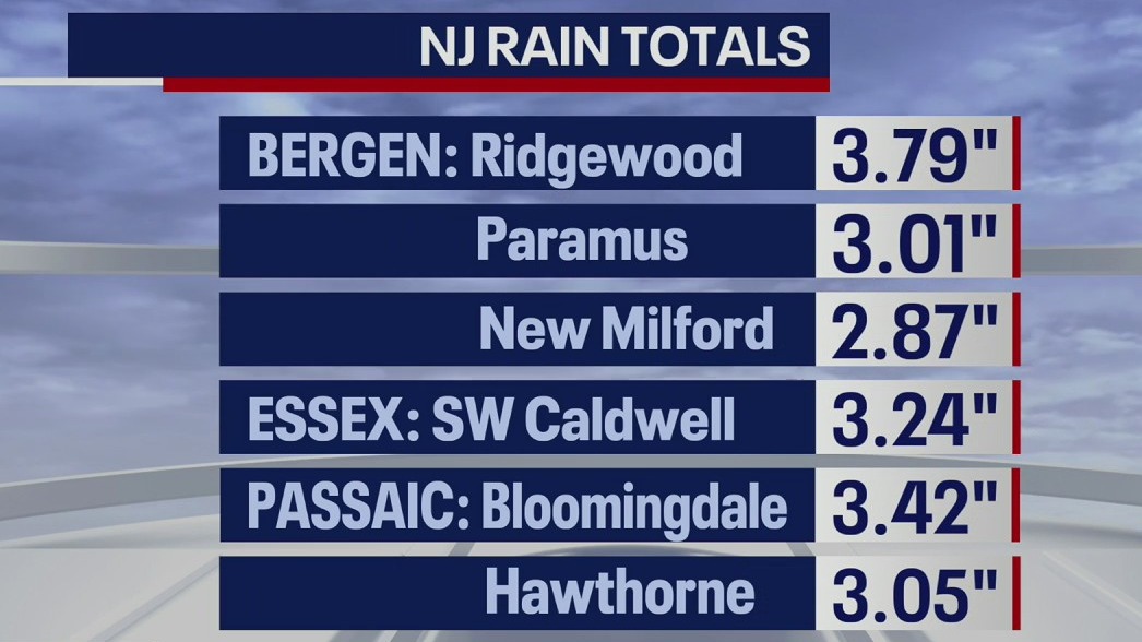 NJ rain totals