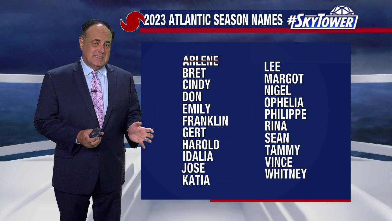 El Nino officially develops