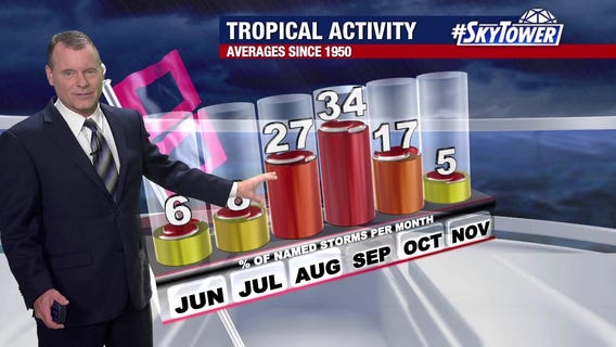 Quiet stretch continues in the tropics