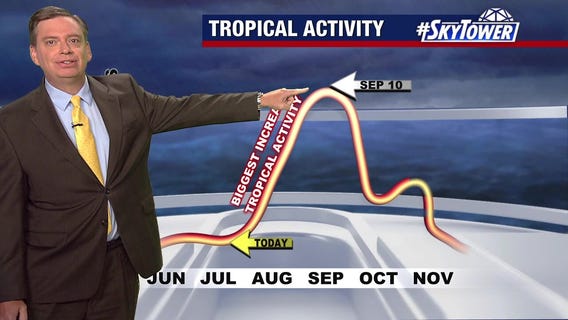 Tropical activity expected to ramp up
