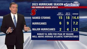 Hurricanes expected in 2023 increases as water heats up