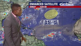 Tropics remain quiet due to Saharan dust.