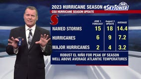 Record-breaking water temperatures keeping tropics calm