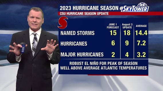 Record-breaking water temperatures keeping tropics calm