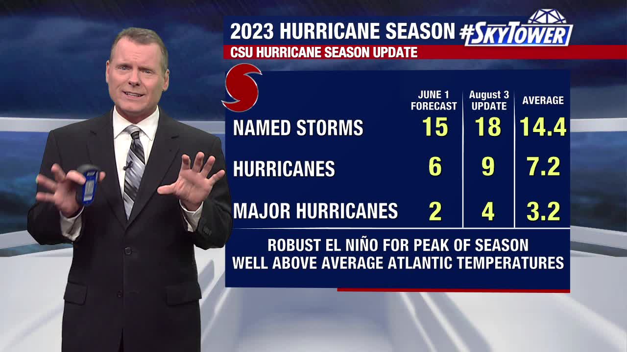 Record-breaking water temperatures keeping tropics calm