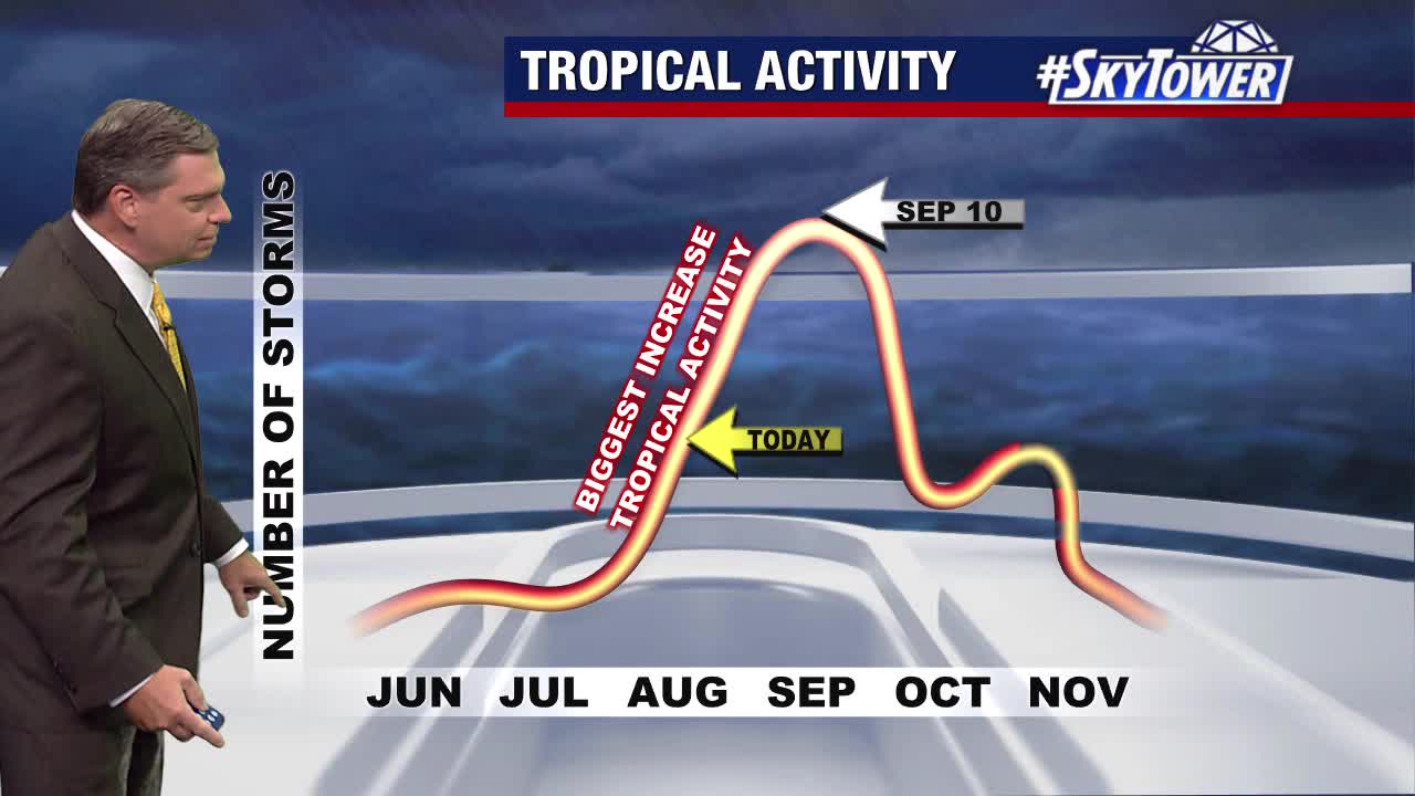 Saharan dust still keeping tropics quiet