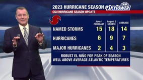 Tropics remain quiet as water heats up