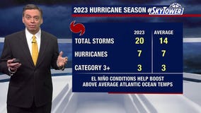 2023 Atlantic Hurricane Season comes to a close