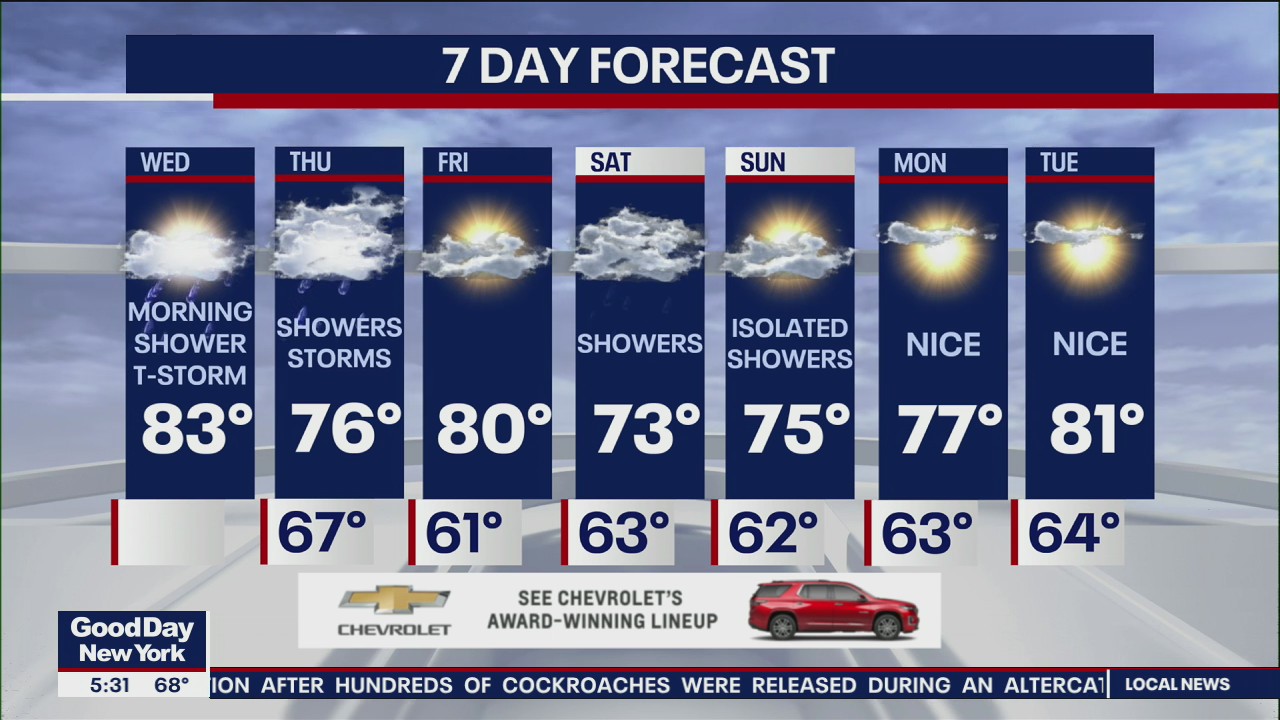 NYC weather forecast