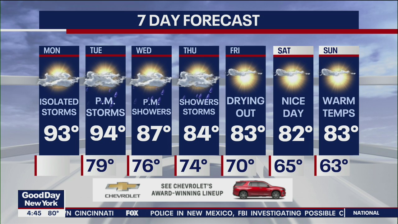 NYC weather forecast