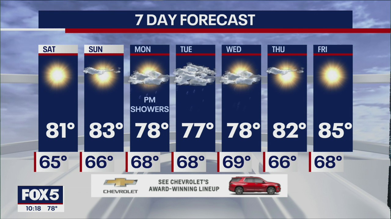 NYC Weather Forecast