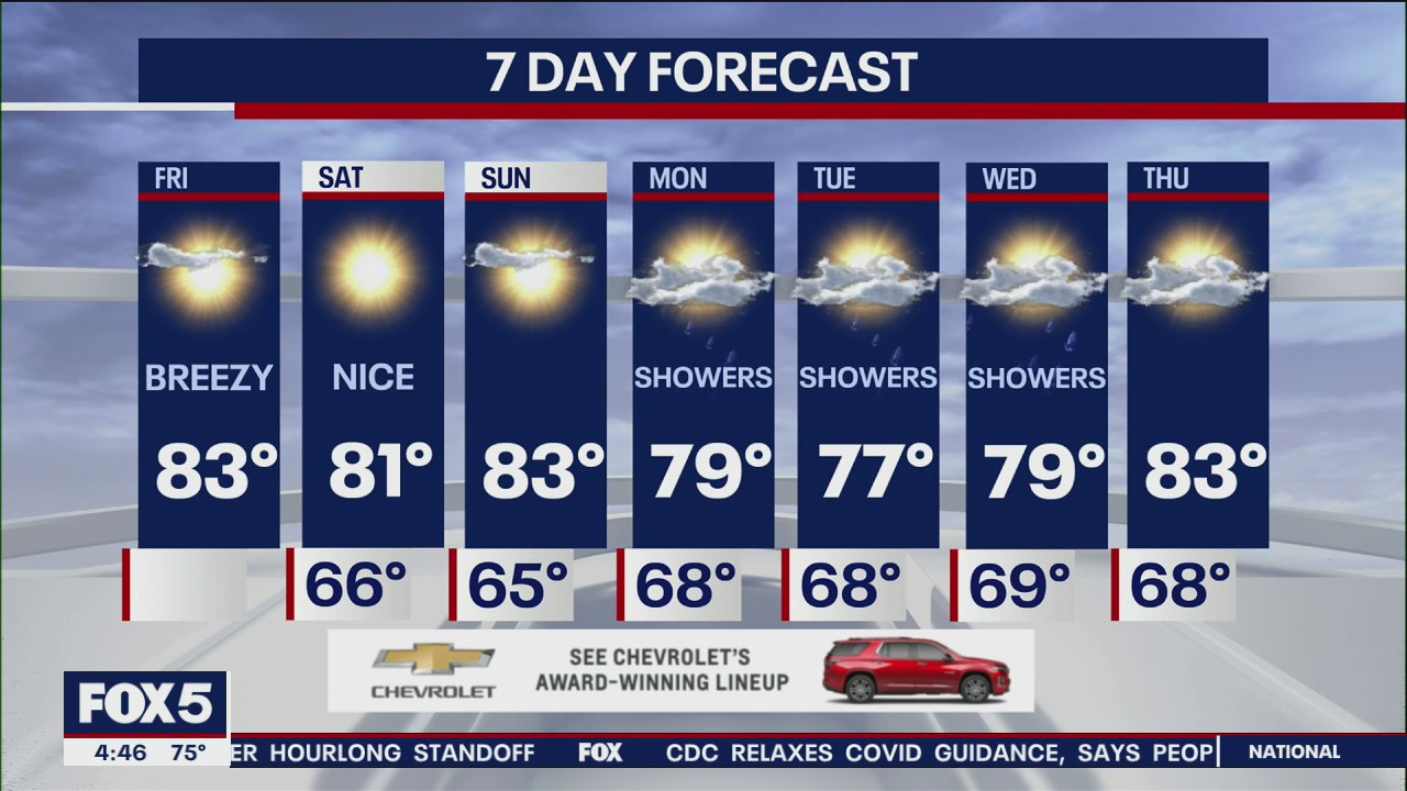 NYC weather forecast