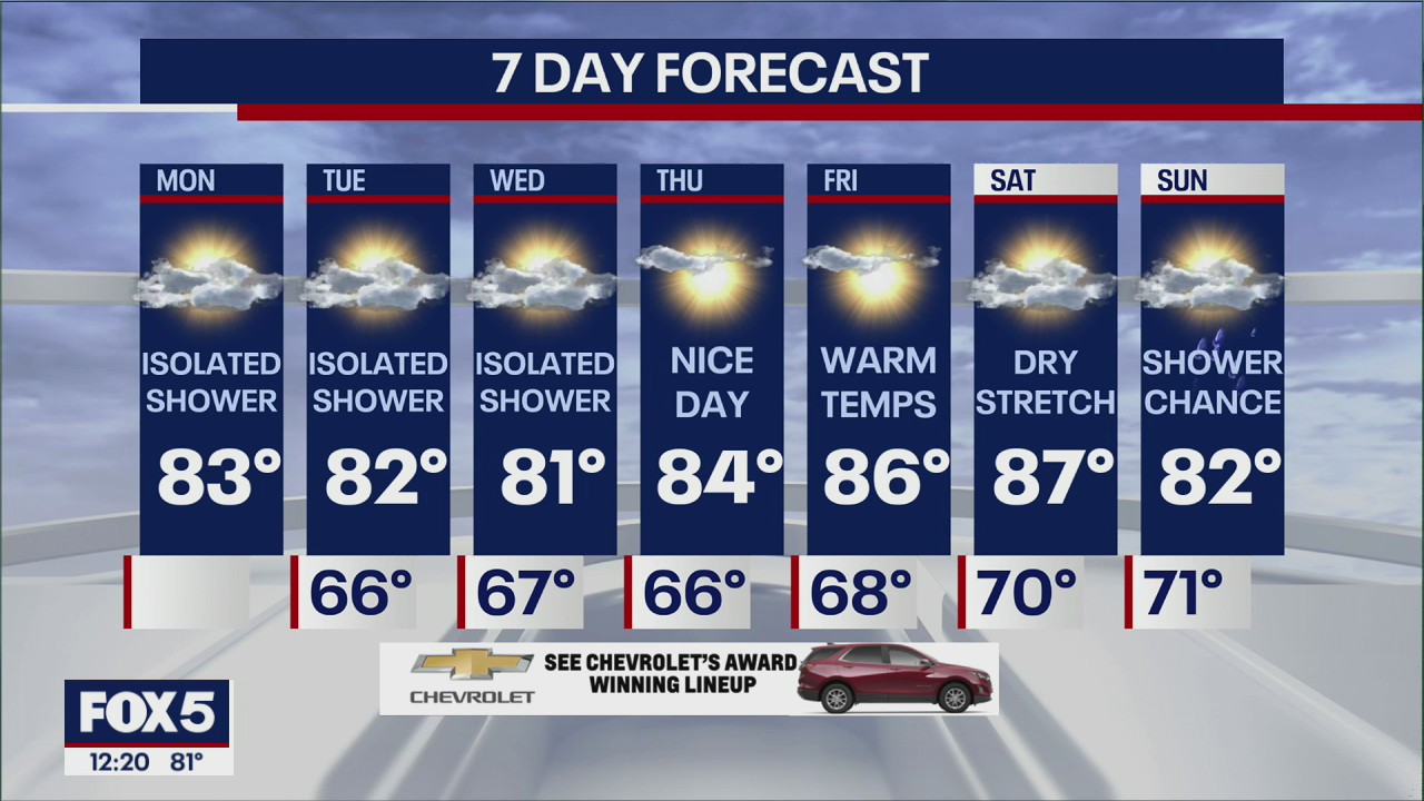 NYC Weather Forecast