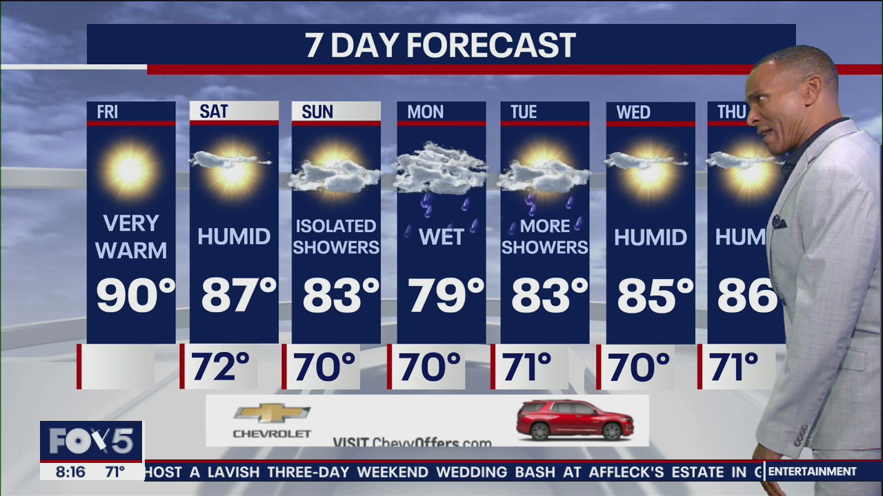 NYC Weather Forecast