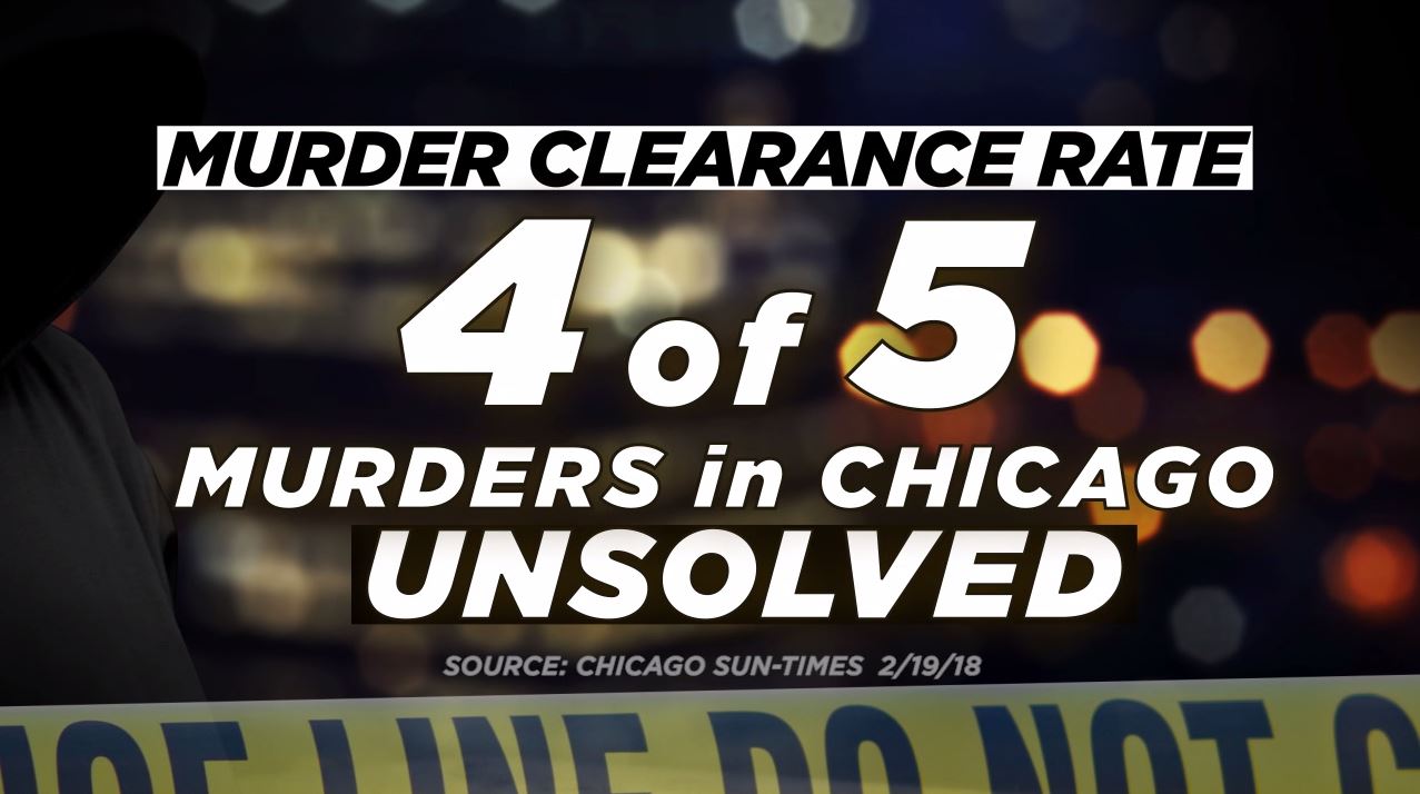 Dennis Welsh Editorial: Why can't Chicago catch the killers?