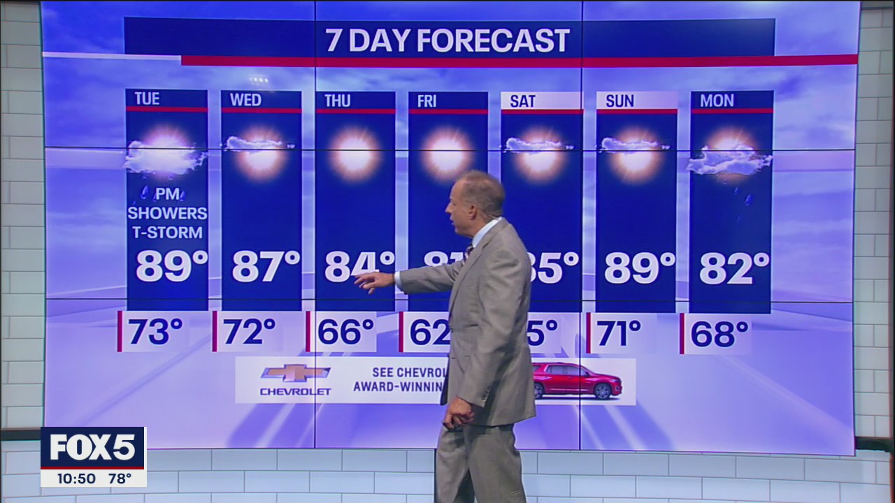 NYC Weather Forecast