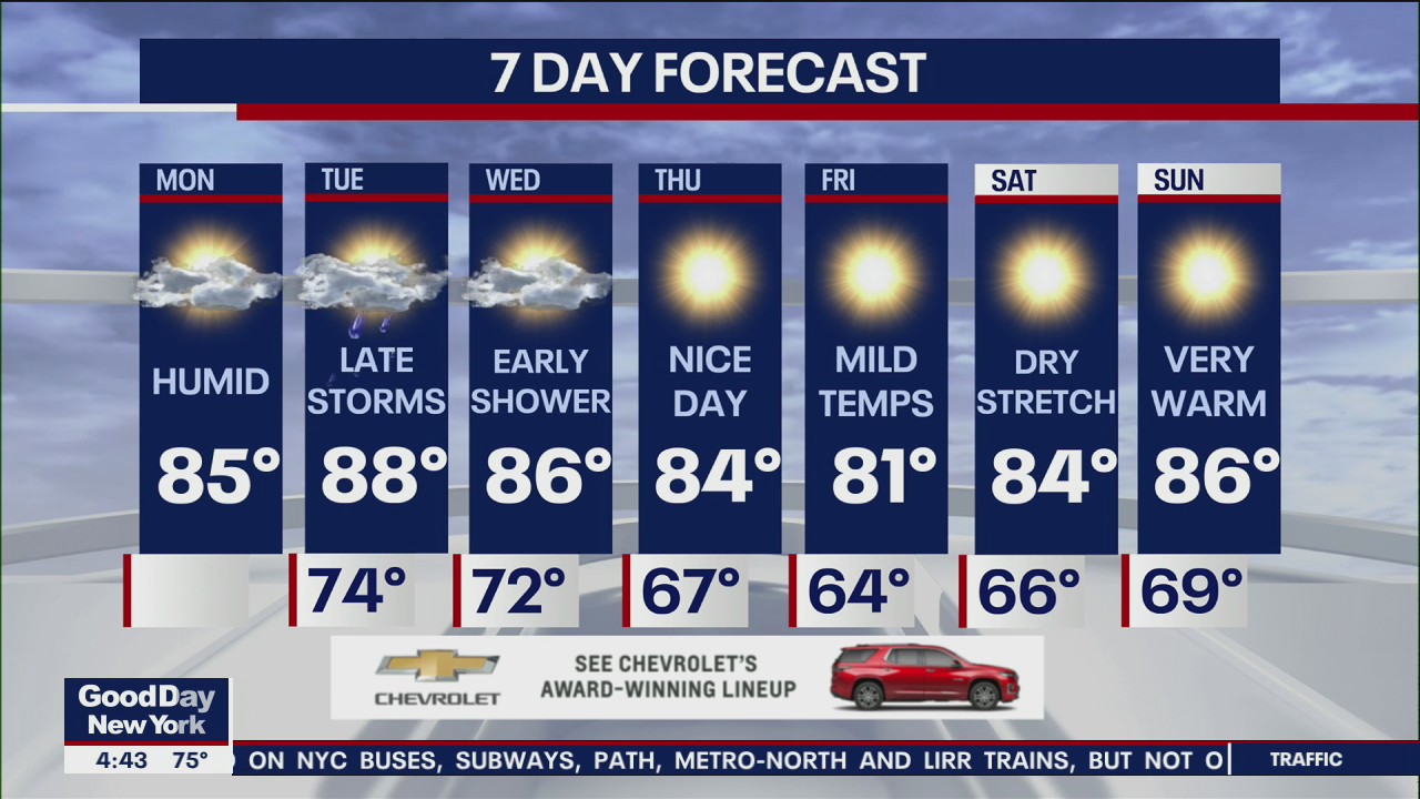 NYC weather forecast