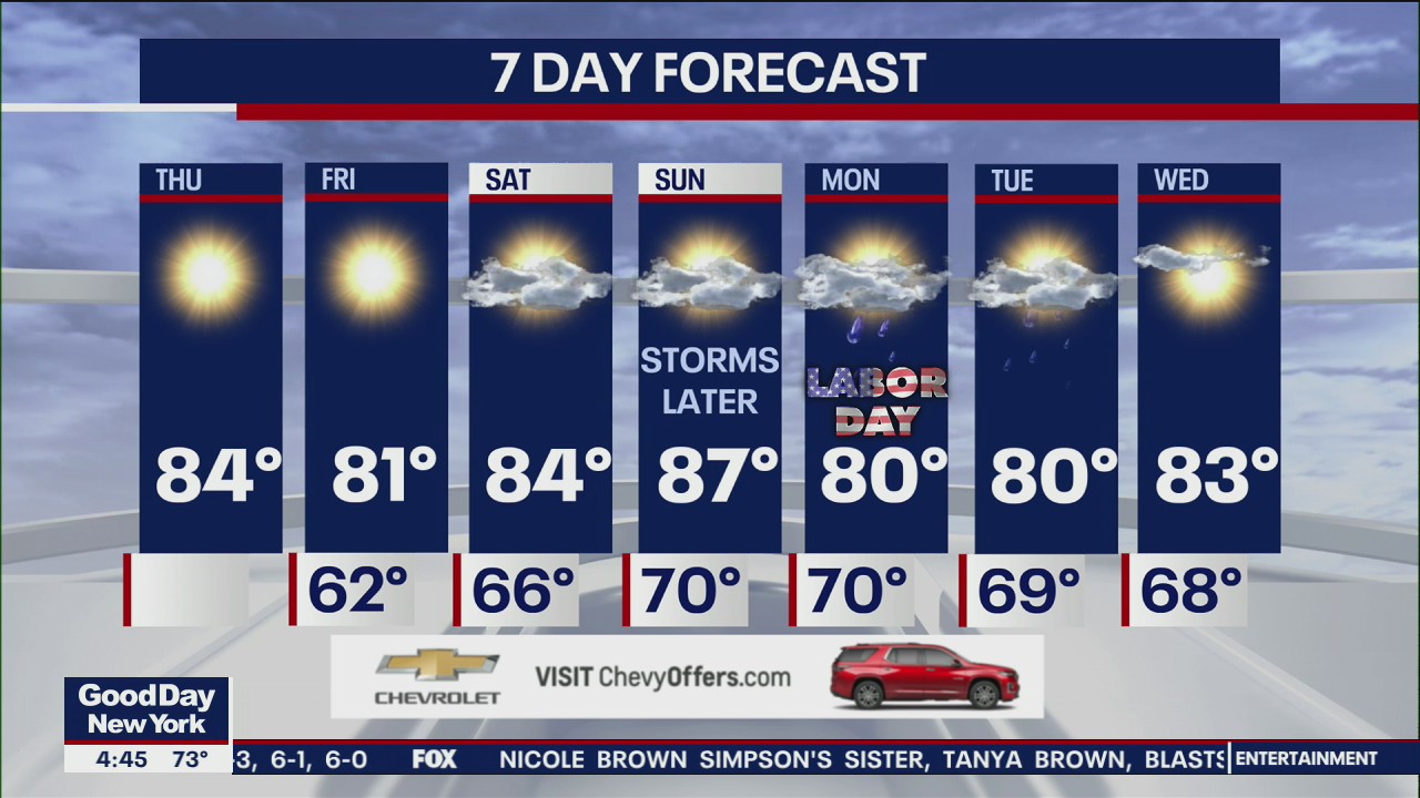 NYC Weather Forecast