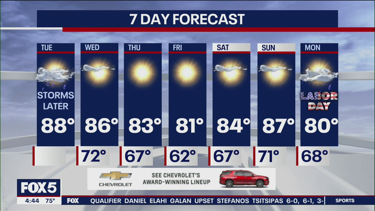 NYC weather forecast