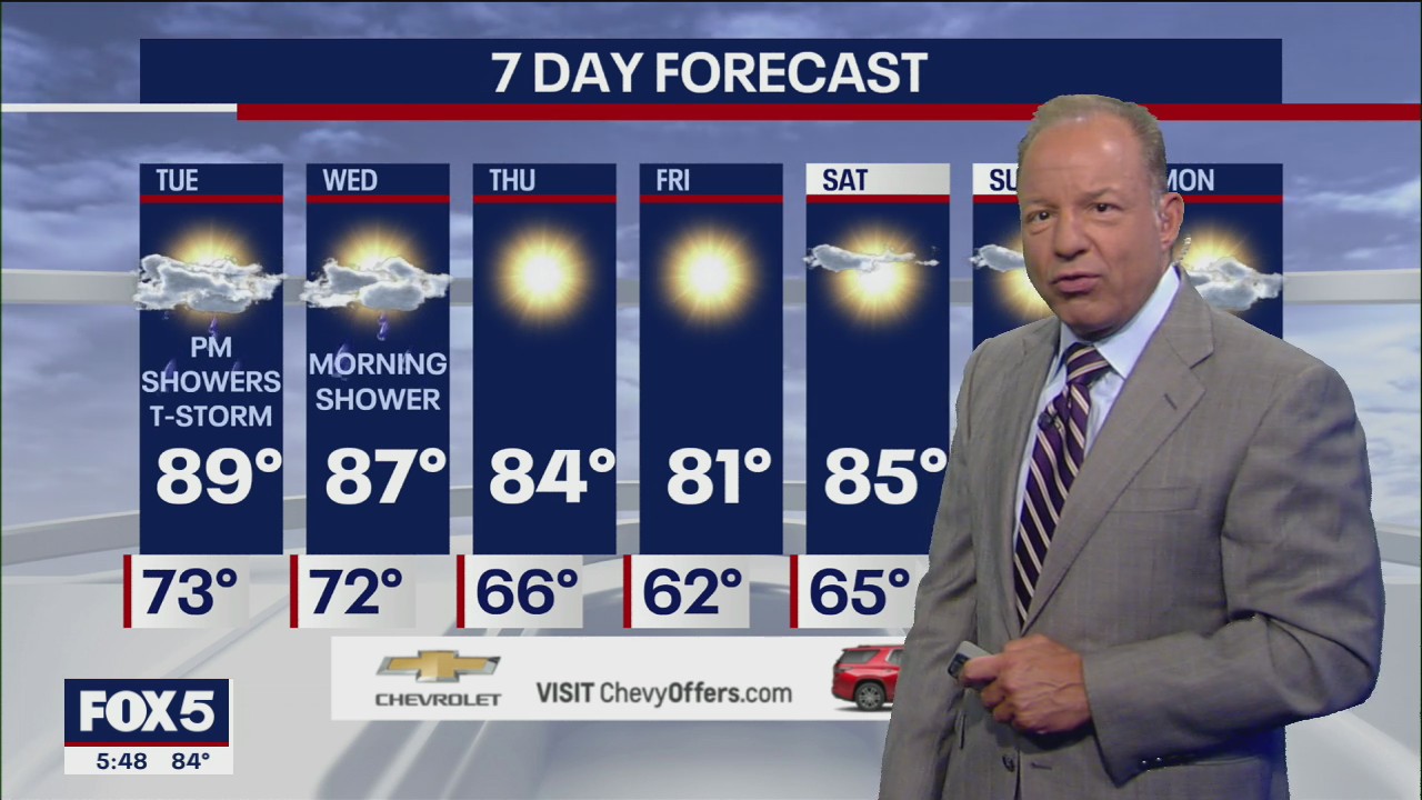 NYC Weather Forecast