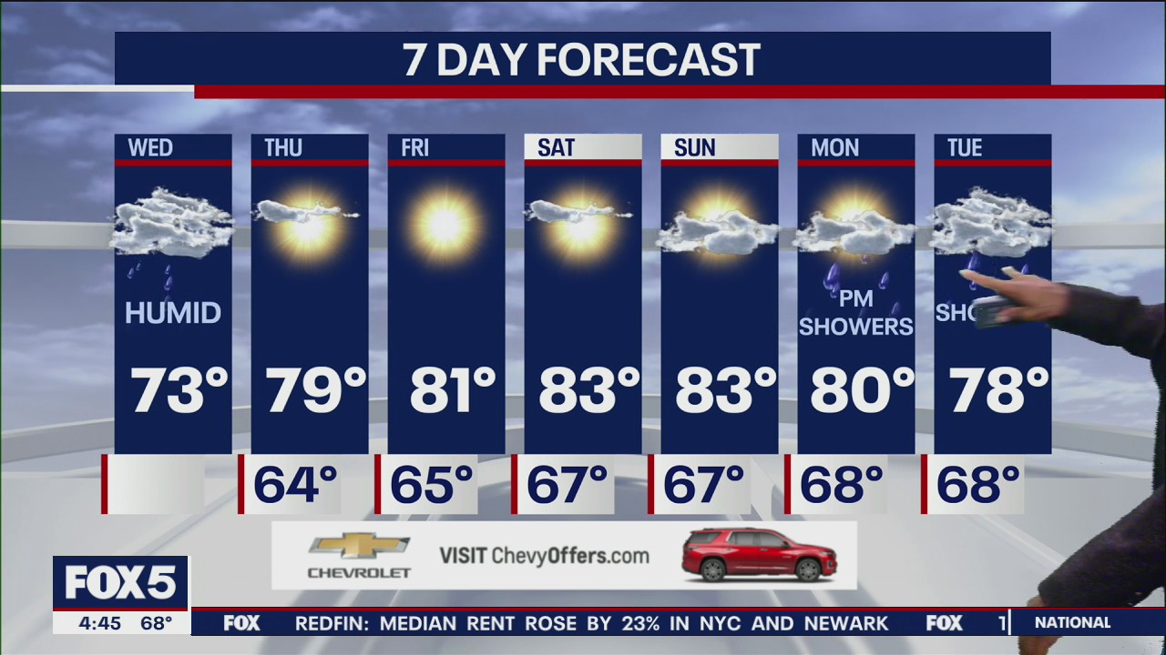 New York City weather forecast