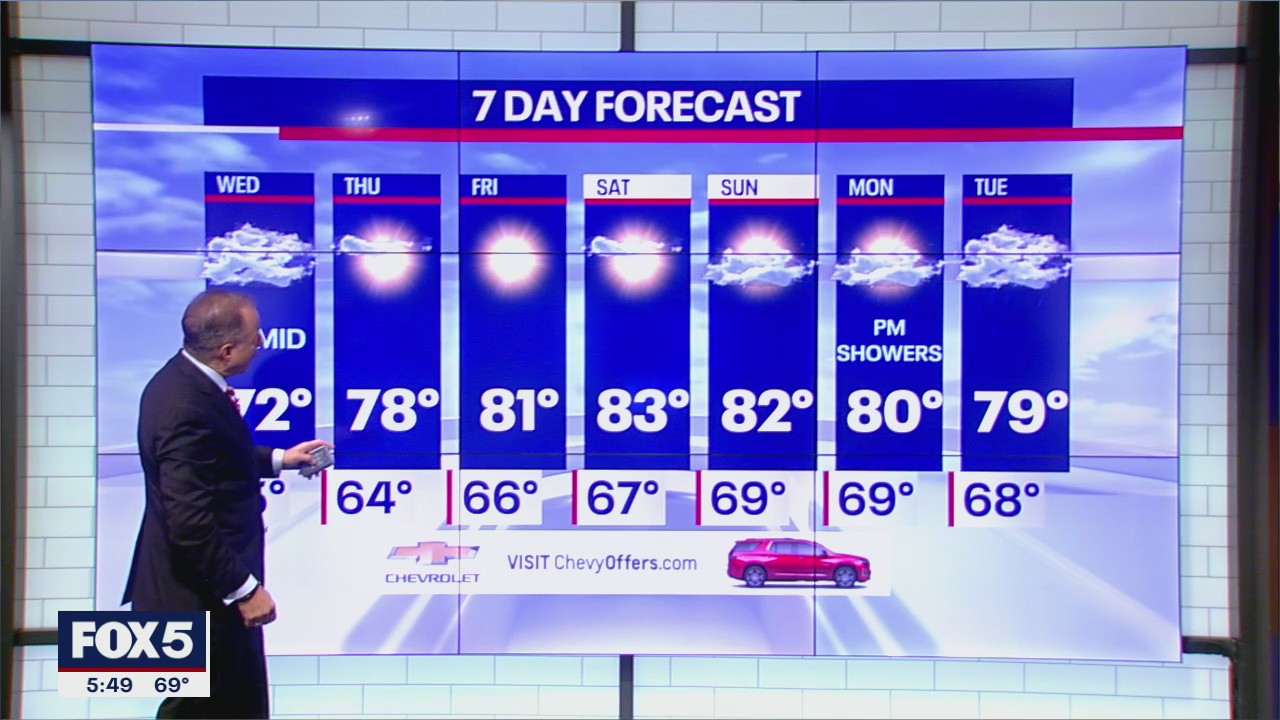 NYC Weather Forecast