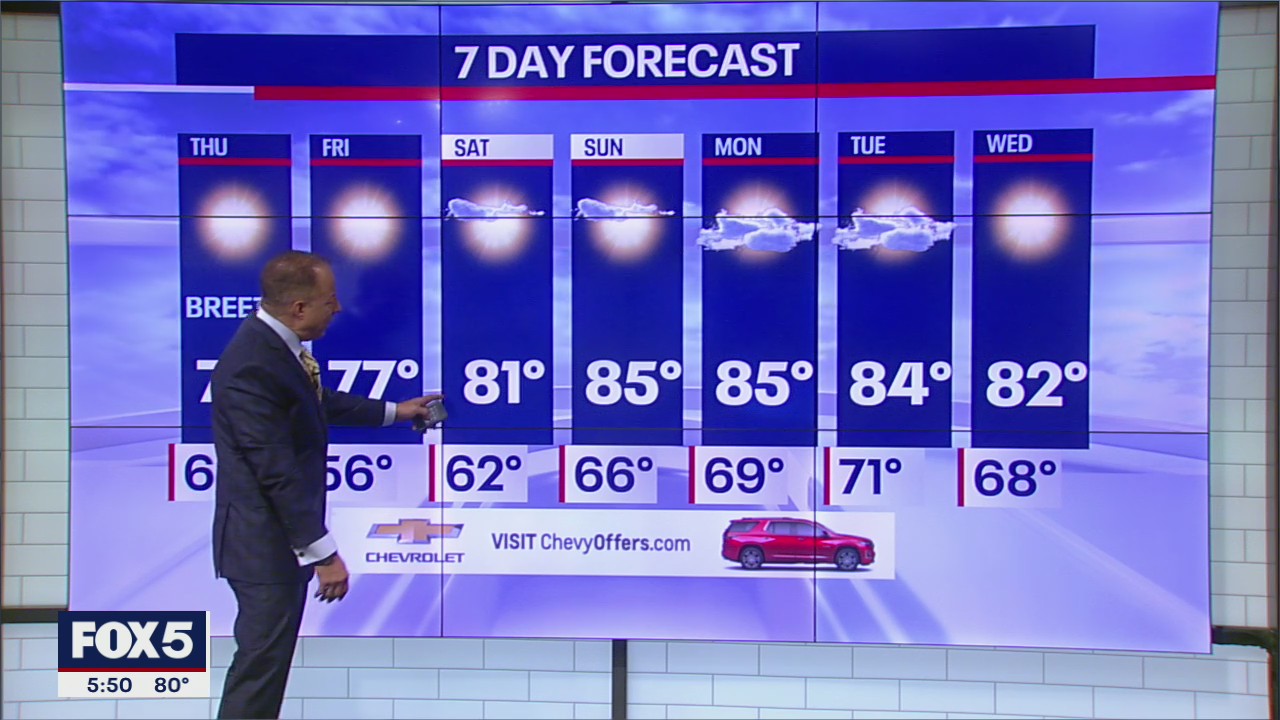 NYC Weather Forecast