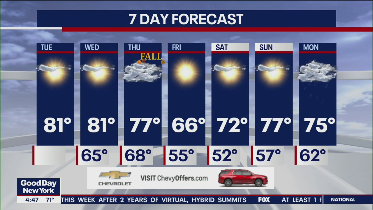 NYC weather forecast