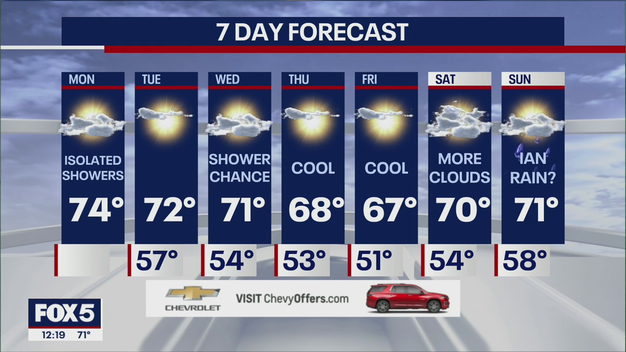 NYC Weather Forecast